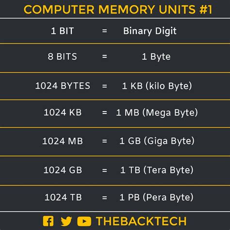 20000 kb mb